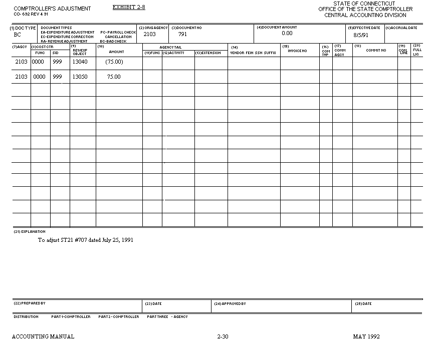 State of Connecticut Accounting Manual RECEIPTS Comptroller's ...